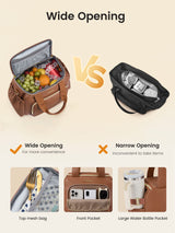 Insulated Lunch Bag 11L/16.5L