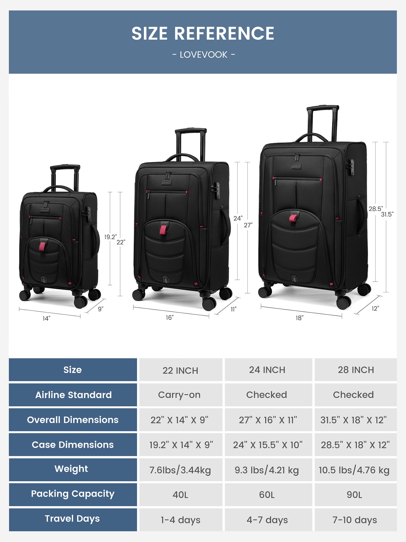 Carry On Luggage 22" 24" 28" (ONLY US)