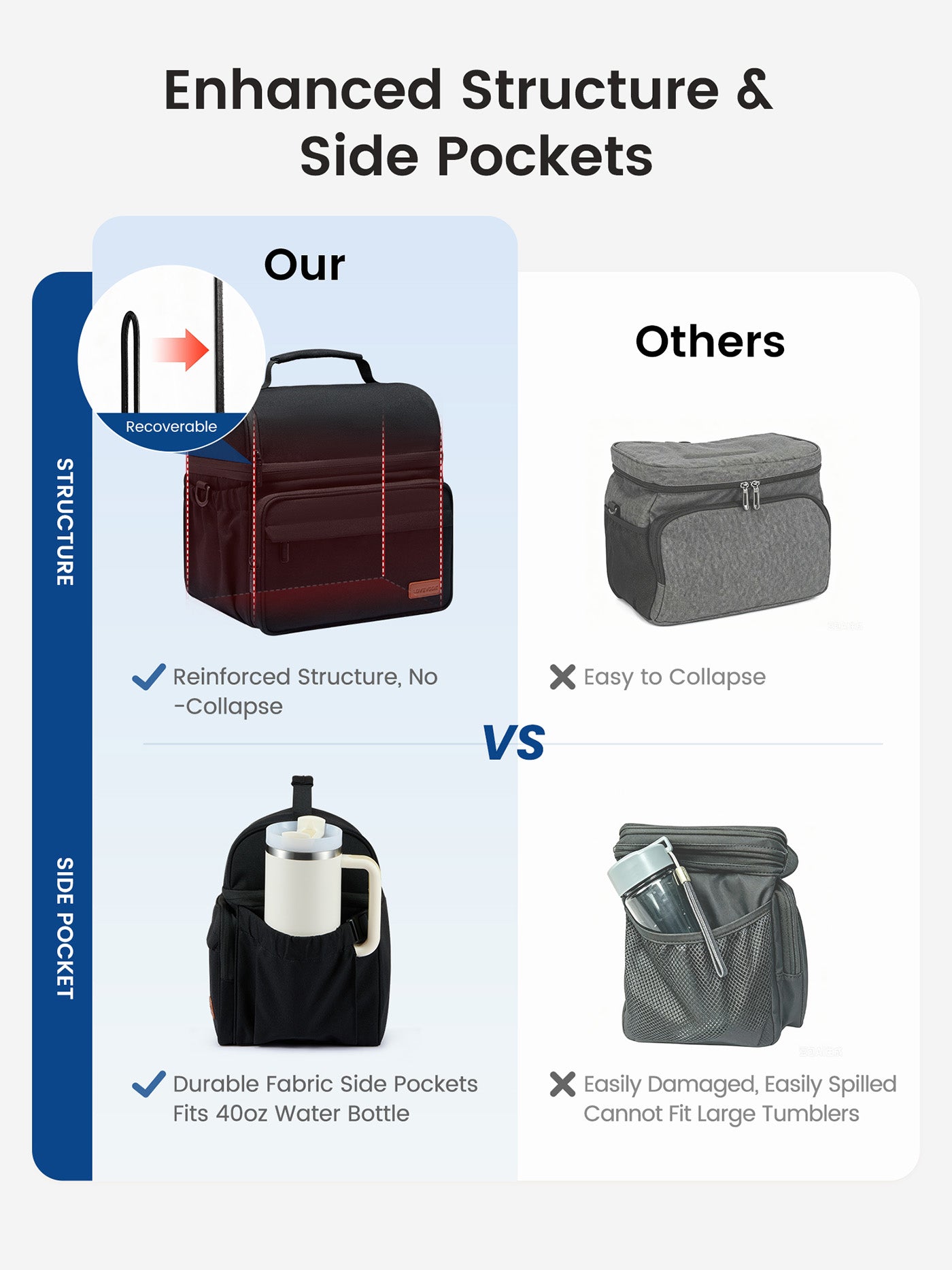 Lunch Bag 15L/25L