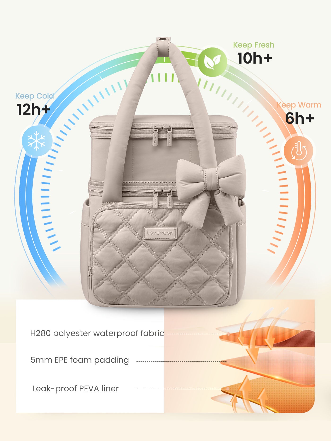 Insulated Lunch Bag 15L/22L